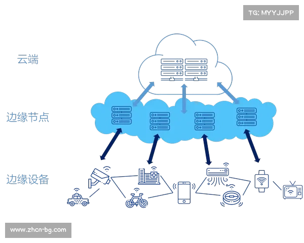 边缘节点部署扩展，降低跨区域传输延迟